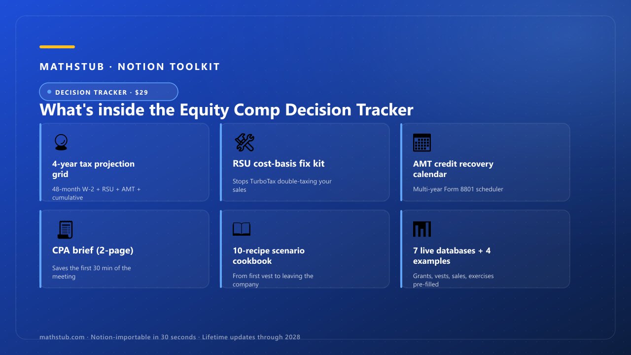 Equity Comp Decision Tracker — what's inside, visual grid