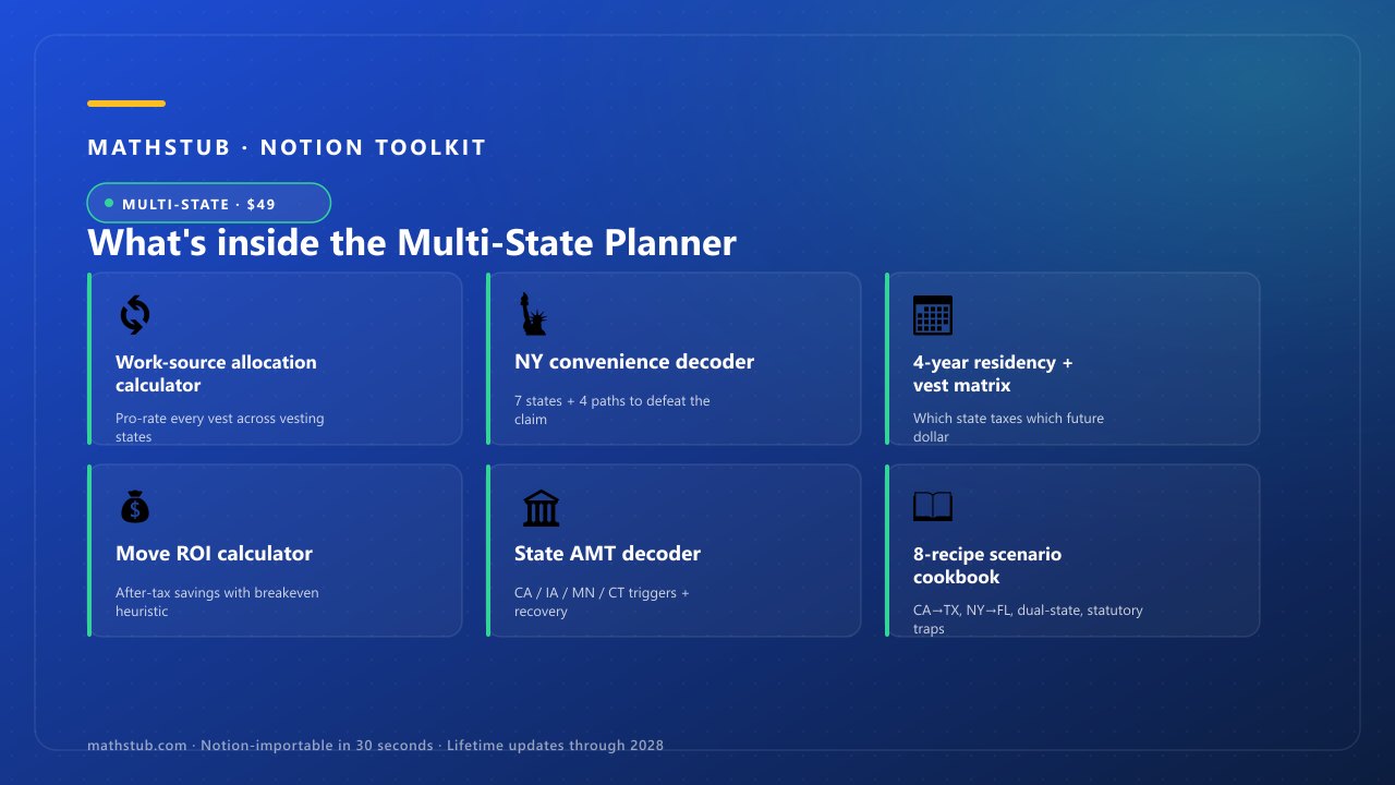 Multi-State Equity Comp Tax Planner — what's inside, visual grid