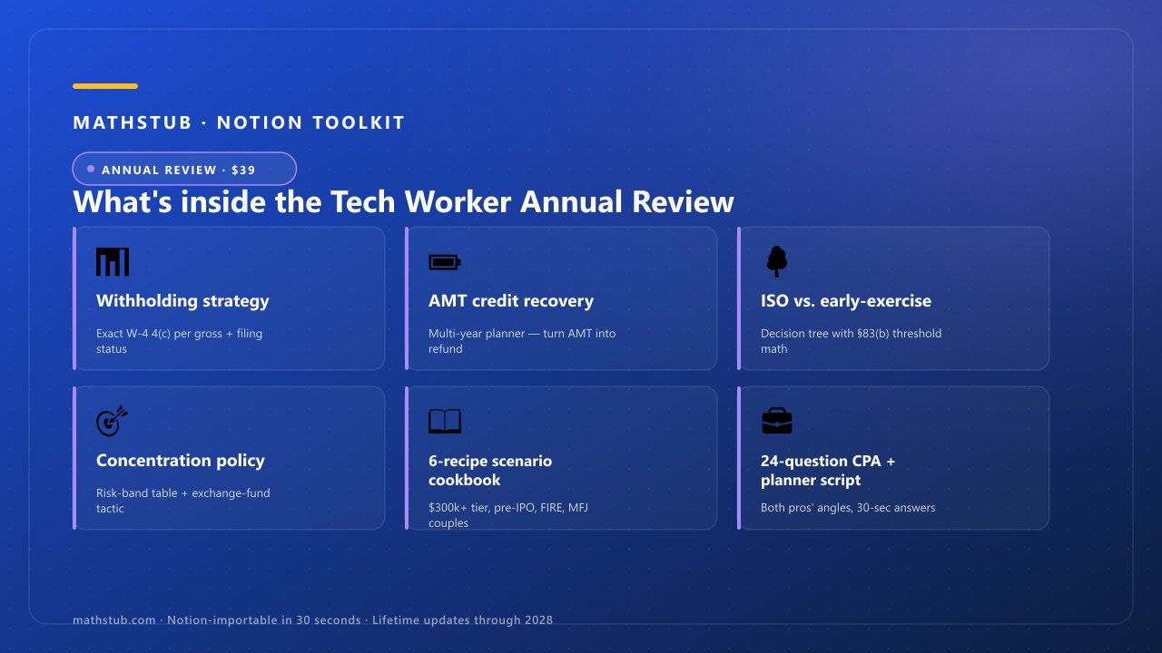 Tech Worker Annual Review — what's inside, visual grid