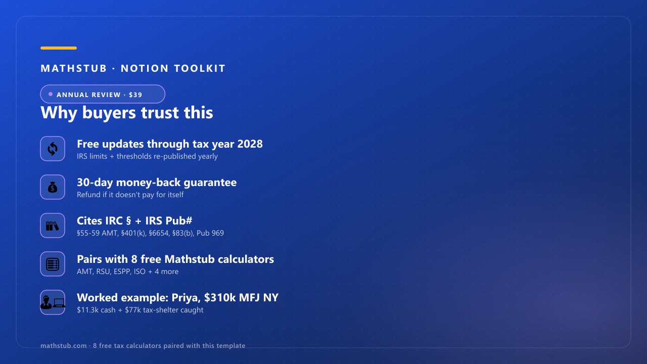 Tech Worker Annual Review — five trust badges, including primary-source citations + money-back guarantee